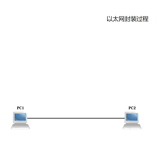 数据传输